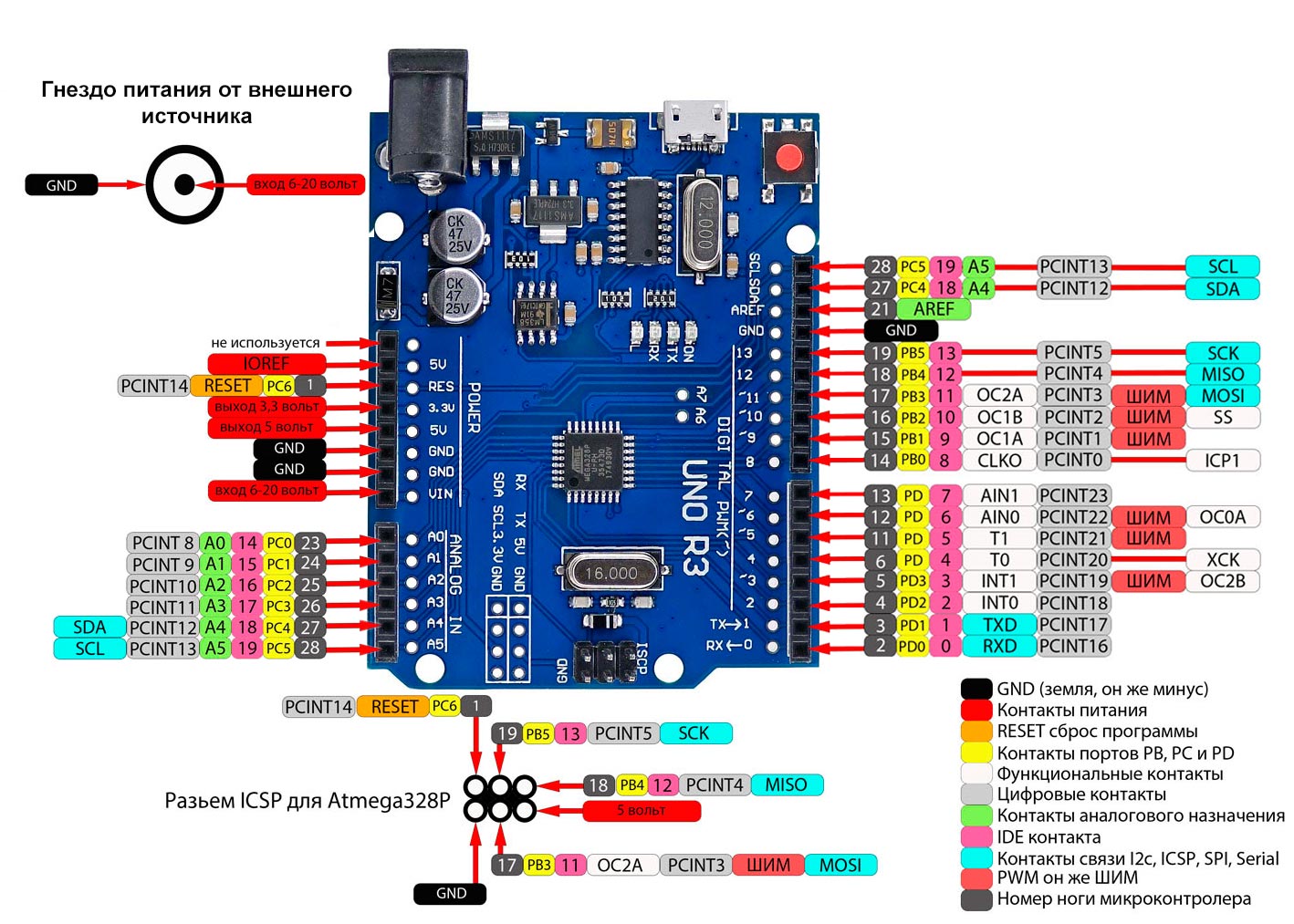 Назначение контактов Arduino UNO R3 CH340 micro USB
