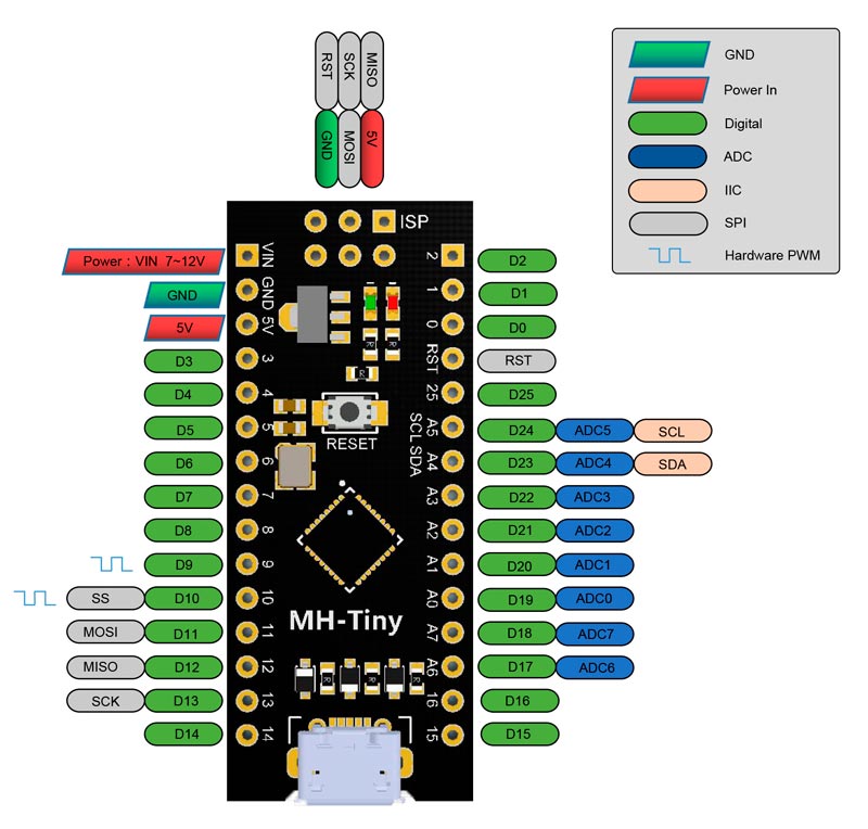 Назначение выводов контроллера ATTINY88 Digispark Kickstarter USB
